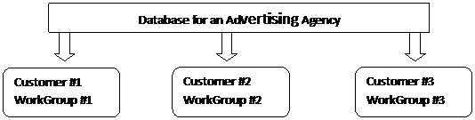 LeadMaster CRM Knowledgebase - WorkGroup Configuration Guide