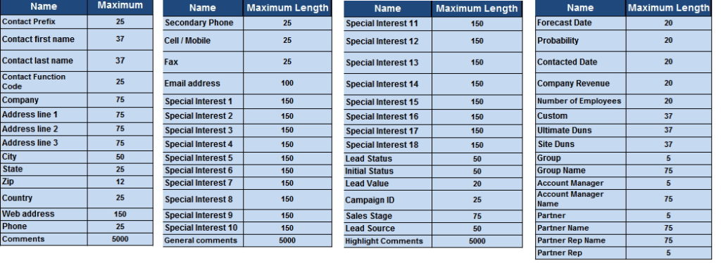 leadmaster-crm-knowledgebase-the-maximum-length-for-the-record-level